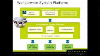 ArchestrA 101 Part 1 System Platform for InTouch Users [upl. by Sauncho]