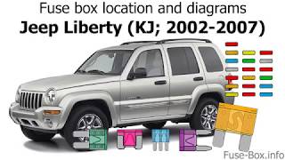 Fuse box location and diagrams Jeep Liberty KJ 20022007 [upl. by Charlean]