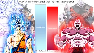 Goku VS Jiren POWER LEVELS Over The Years DBDBZGTDBS [upl. by Nnahoj376]