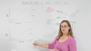 How to set a shelf life [upl. by Hairacaz]