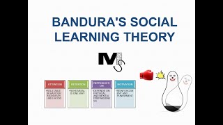 Banduras Social Learning Theory  Simplest Explanation Ever [upl. by Nirrak]