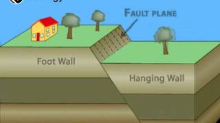 Normal Fault  Geology [upl. by Eignat]