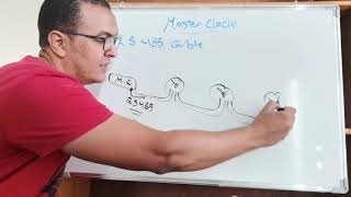 Master Clock system components in 10 minutes [upl. by Naneek]