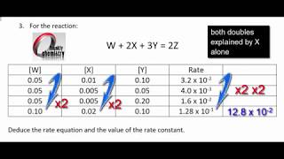 Kinetics 2 Determining the Order of Reaction  Tricky examples [upl. by Tennies]