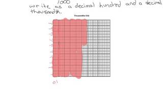 Using thousandths grids for decimals [upl. by Bertsche]