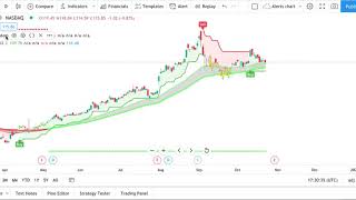 Add Indicators to Your Chart Tutorial [upl. by Chavaree777]