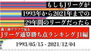 Jリーグ29年間の歴史上 最も多く勝ち点を稼いだチームは？？？総合順位がついに判明【通算勝ち点ランキング J1編】2022年版 Bar chart race [upl. by Saturday27]