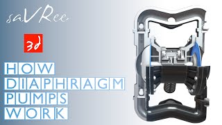 Diaphragm Pump Applications and Uses [upl. by Plossl899]