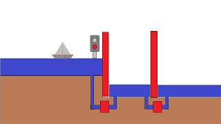 Fonctionnement dune écluse [upl. by Edwina]