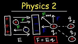 Physics 2  Basic Introduction [upl. by Alrak]