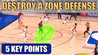 How to DESTROY a ZONE DEFENSE  Basketball Offense Breakdown Concepts [upl. by Annaig851]