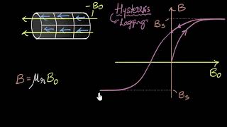 Hysteresis amp magnetic retention  Magnetism amp matter  Physics  Khan Academy [upl. by Llenrac877]