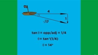 Scalars Vectors and Vector Operations [upl. by Haik]