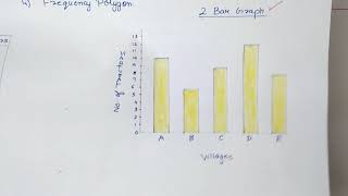 Chapter14 Statistics Introduction  Ncert Maths Class 9  Cbse [upl. by Pega]