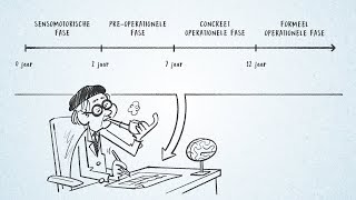 Windesheim kennisclip  De theorie van Piaget [upl. by Linzer]