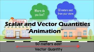 SCALAR amp VECTOR  Physics Animation [upl. by Annaeerb]