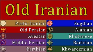 OLD IRANIAN LANGUAGES [upl. by Philipp86]