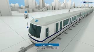 RailwayTrain Signalling System Communication Based Train Control CBTC  LS ELECTRIC [upl. by Vieva]