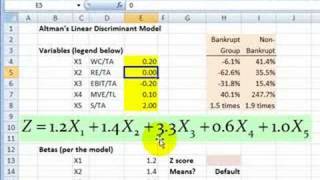 FRM Altmans Z score for credit risk [upl. by Afatsuom]