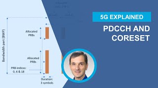 5G Physical Downlink Control Channel PDCCH [upl. by Mill]