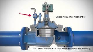 ClaVal 10001 Valve amp Limit Switch Assembly 3D Animation [upl. by Beilul]