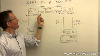 What is a swap  MoneyWeek Investment Tutorials [upl. by Yeknarf671]