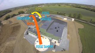 AgriBioMéthane Fonctionnement [upl. by Hamfurd]