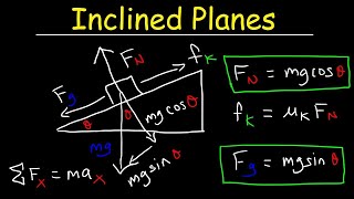 Introduction to Inclined Planes [upl. by Atineg]