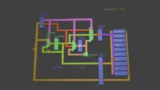 CPU FetchDecodeExecute animation [upl. by Nawek]
