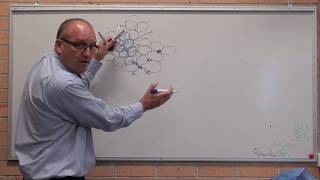 Materials  Ferrous  Pearlite formation explained simply [upl. by Aniles38]