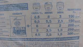 Proporciones para concretos y su resistencias [upl. by Eehtomit]