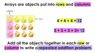 2nd Grade Arrays amp Repeated Addition [upl. by Vola647]