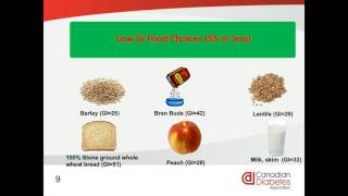 What is the Glycemic Index [upl. by Sigismond135]