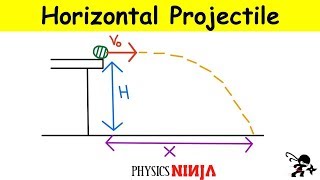 Projectile Launched of a Cliff [upl. by Anuahc]