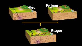 4ème  Lactivité sismique et ses risques [upl. by Publus553]