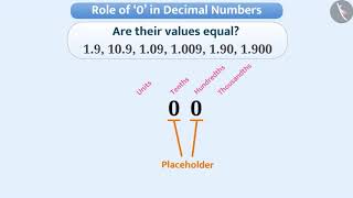 Decimals Hundredths and thousandths  Part 66  English  Class 6 [upl. by Silyhp230]