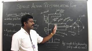 Single Acting Reciprocating Pump [upl. by Rexanna]