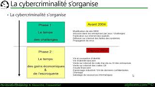 2 Pourquoi la sécurité informatique [upl. by Nahtnoj]