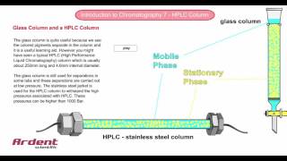 Introduction to Chromatography 7  HPLC Column [upl. by Dori]