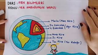 4 SINIF FEN BİLİMLERİ KAYAÇLAR VE MADENLER [upl. by Annairda]