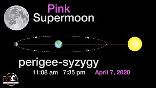 What is a Pink Supermoon  Super Pink Moon 2020 [upl. by Sandler]