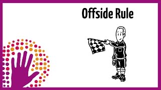 Offside Rule – explained in two minutes [upl. by Nodnas377]