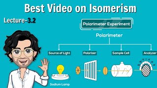 Optical Isomerism  Haloalkanes and Haloarenes  Class 12  Lecture 32 [upl. by Yenduhc421]