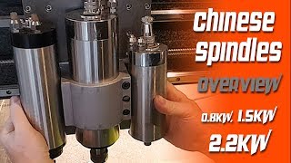 Chinese spindles  Overview [upl. by Inol]