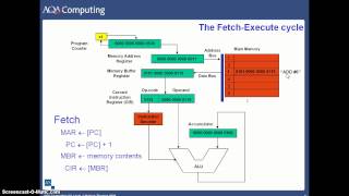 The Fetch Execute Cycle [upl. by Yortal]