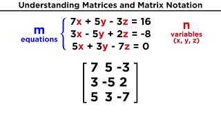 Understanding Matrices and Matrix Notation [upl. by Nibbs259]