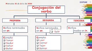 CONJUGACIÒN DE VERBOS [upl. by Britney]