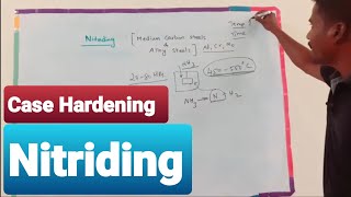 Nitriding explained in tamil  Case Hardening  Heat treatment processes [upl. by Aivata]