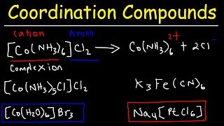 Naming Coordination Compounds  Chemistry [upl. by Arimlede]