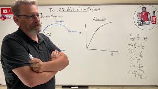 Mechanics of Materials Lesson 10  2 Offset Rule Explained Yield Point [upl. by Ylloj]